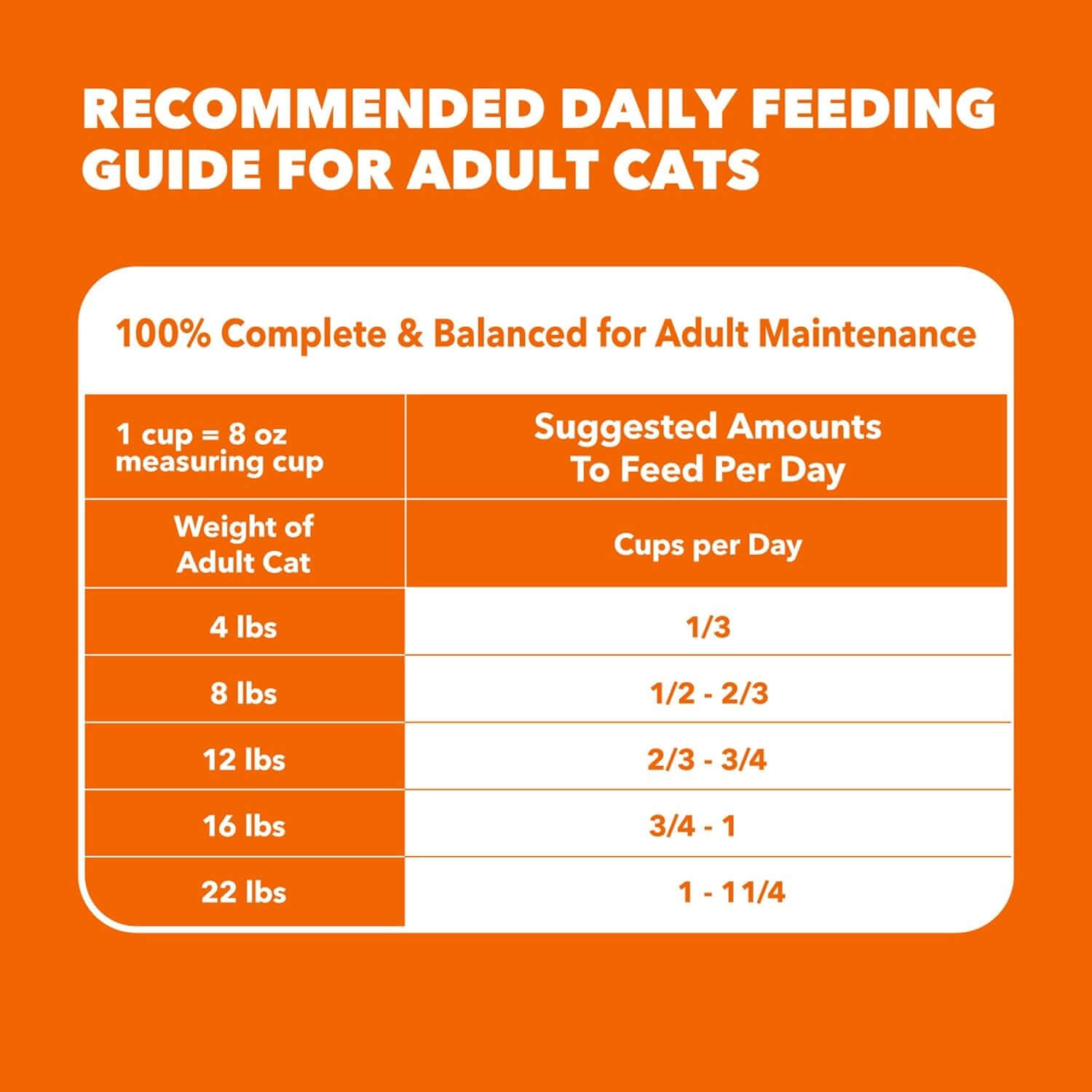 Proactive Health Dry Cat Food Hairball Care