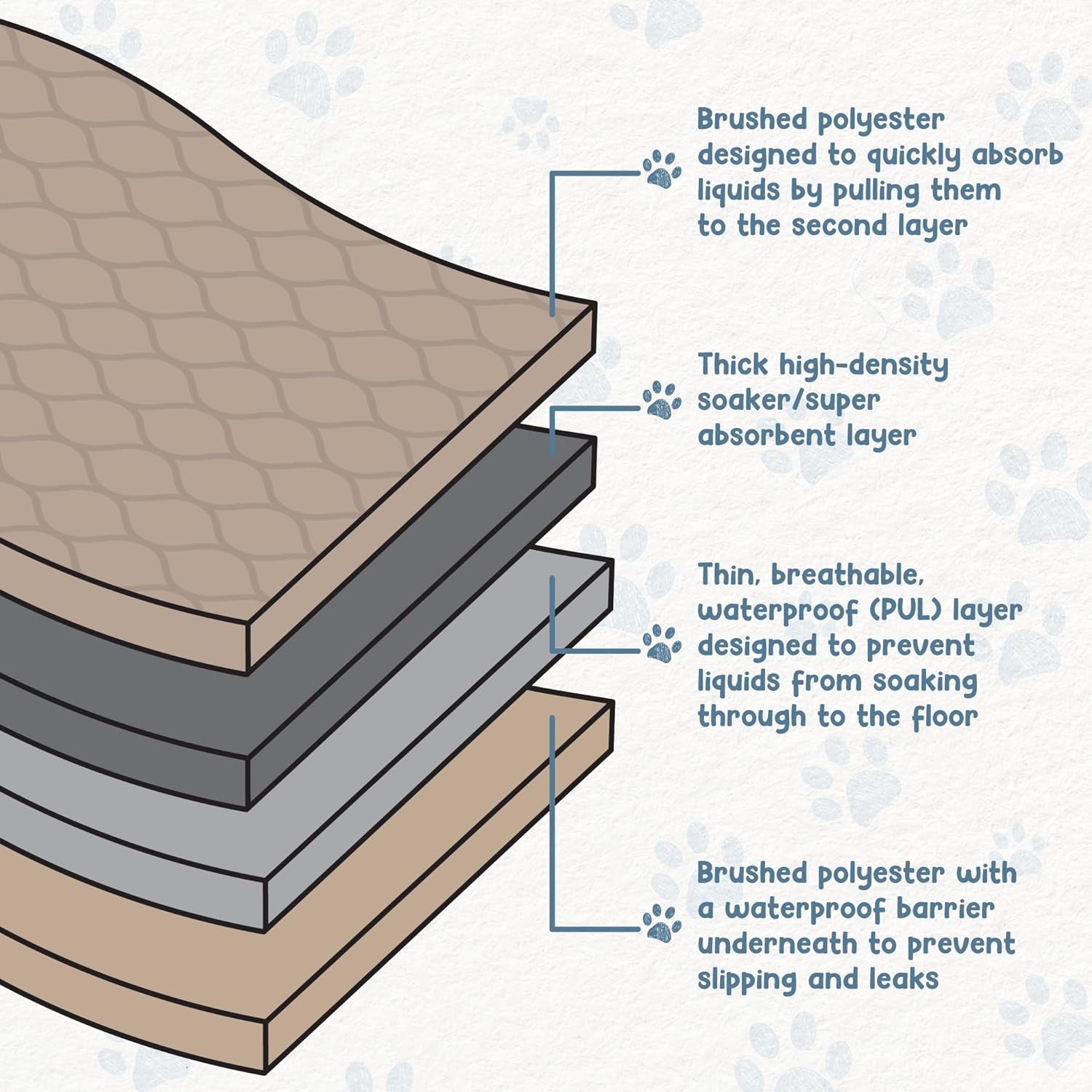 Reusable Dog Pee Pads