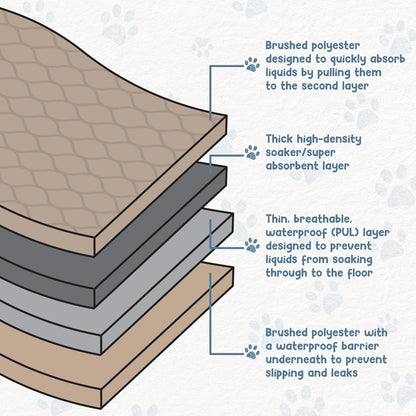 Reusable Dog Pee Pads