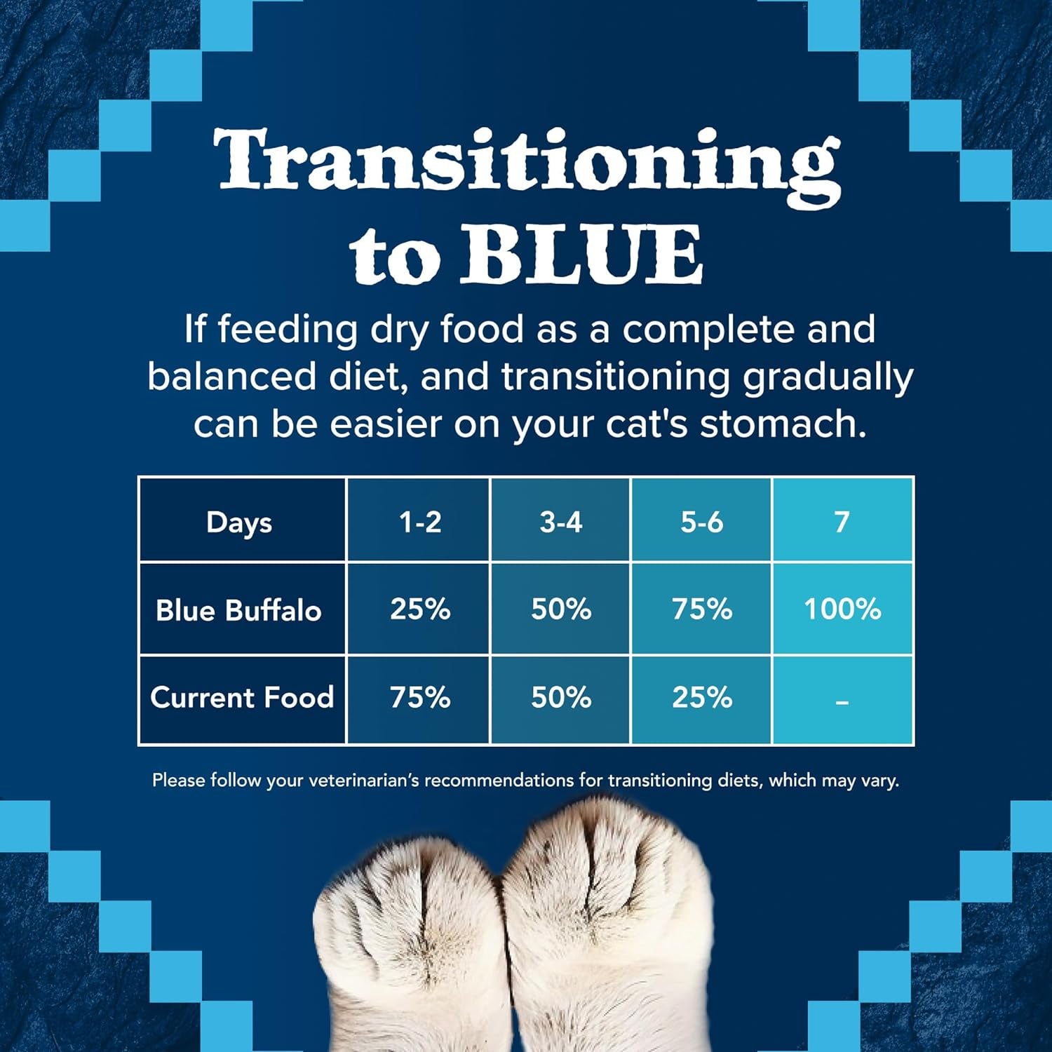 Blue Buffalo Wilderness Healthy Adult Dry Cat Food, Supports Health and Wellness, High-Protein &amp; Grain-Free, Duck, 11-Lb Bag